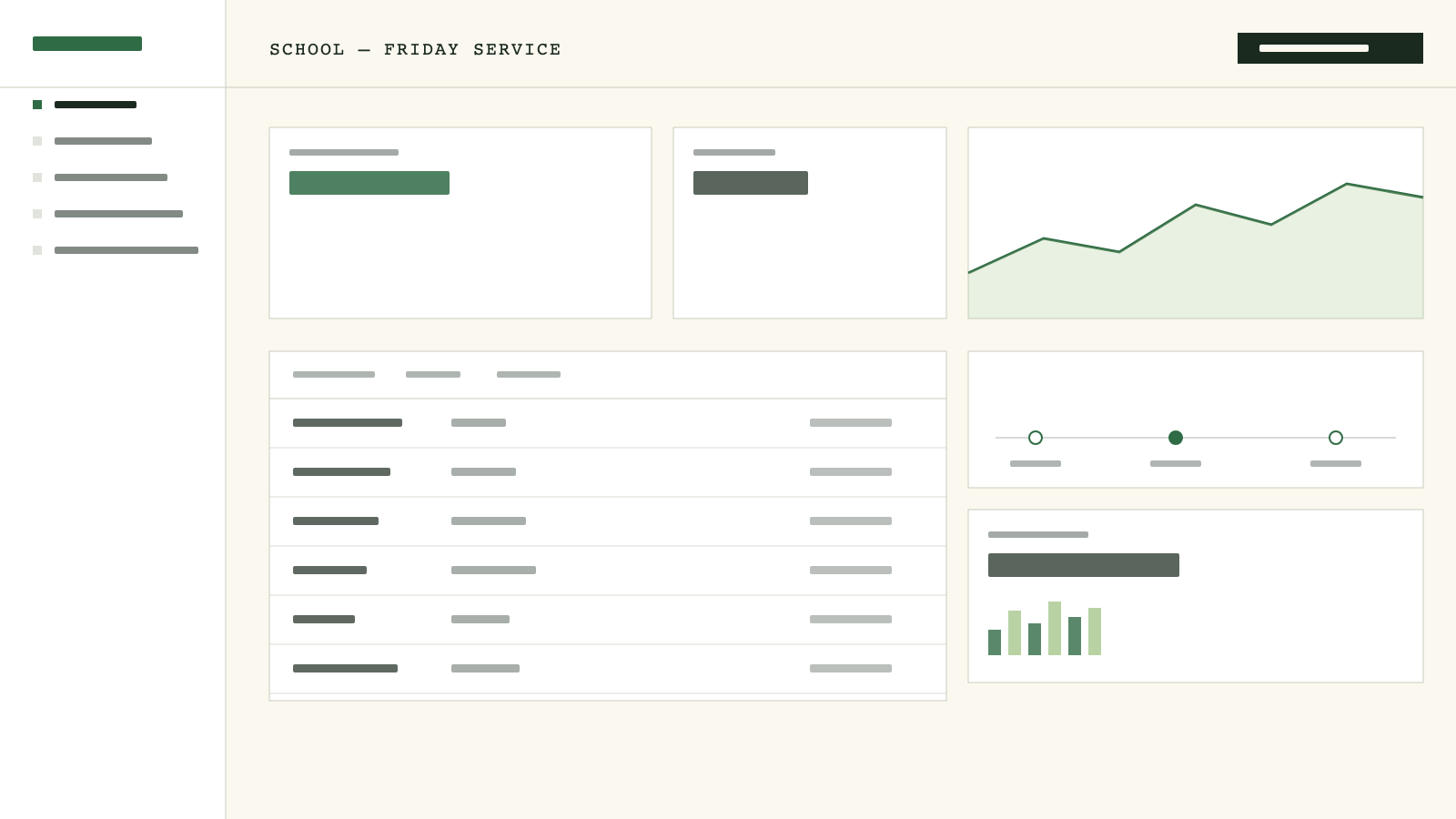 School dashboard: orders by class, vendor prep sheets and the delivery run.